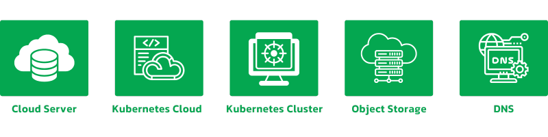 خدمات بهارکلود